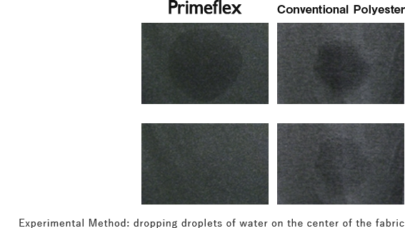 Primeflexの生地の吸水性の画像