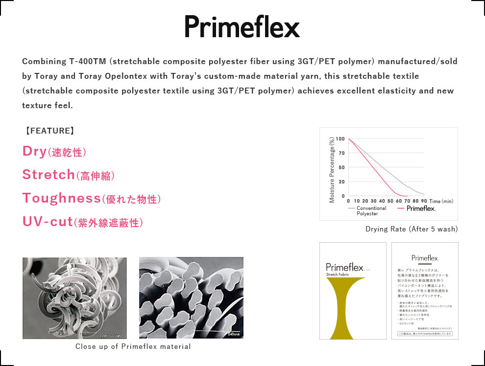 Primeflexの説明
