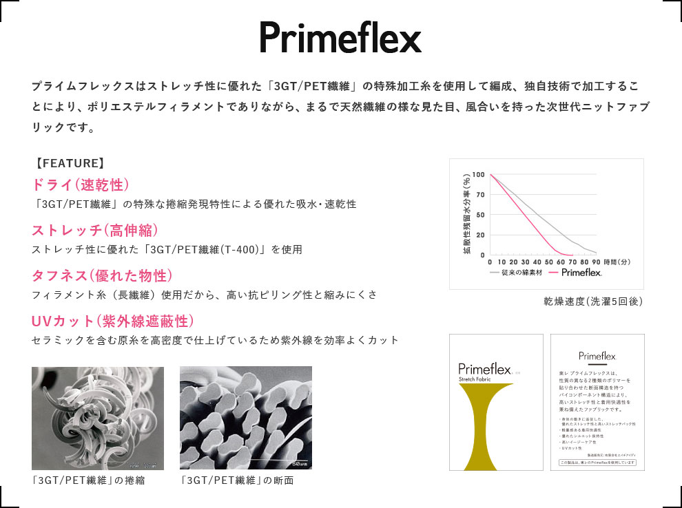 Primeflexの説明